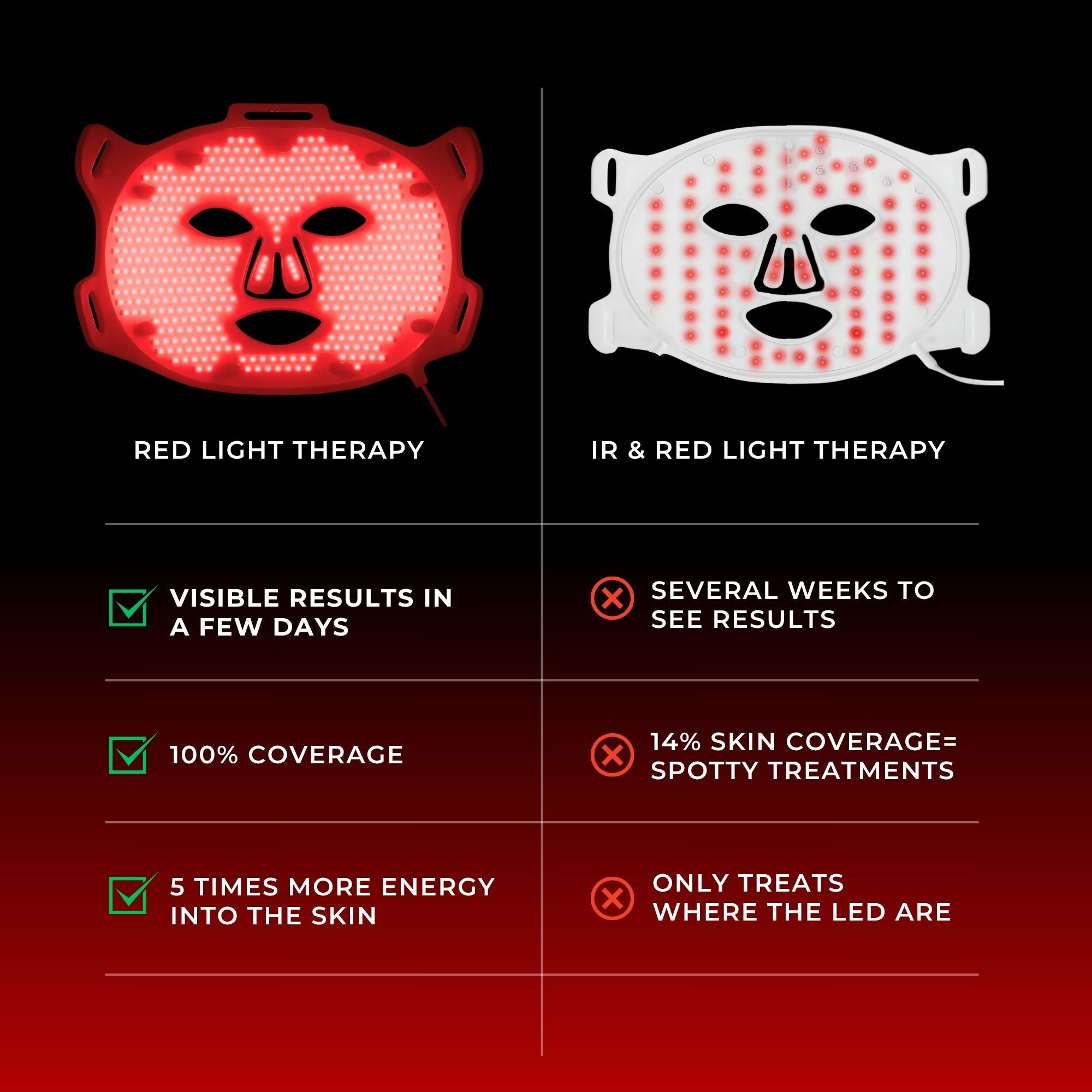 VISO Red Light Therapy Mask